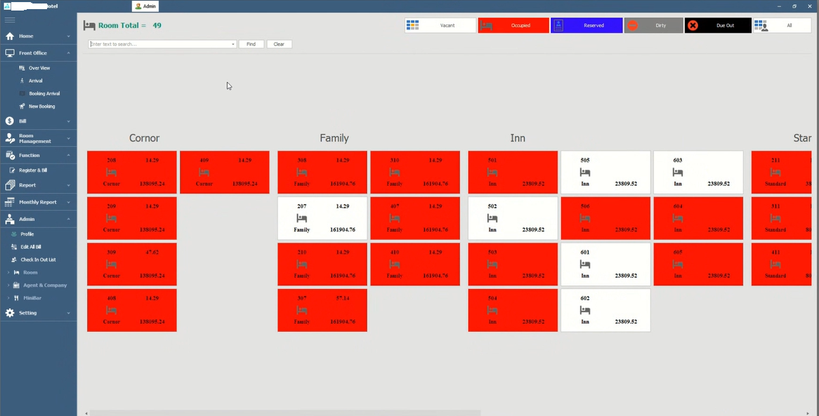 HIS ERP Dashboard