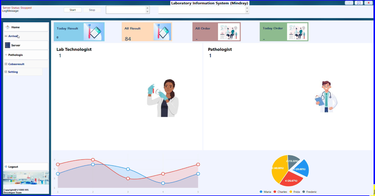 HIS ERP Dashboard